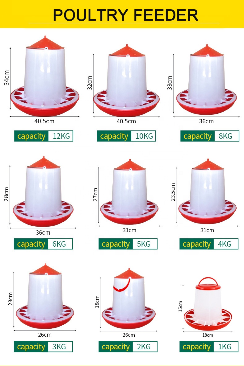 Gráficos de parâmetros Dois